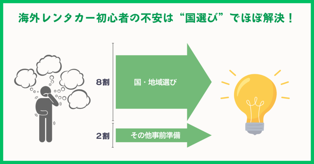 海外レンタカーデビューは国選びが重要