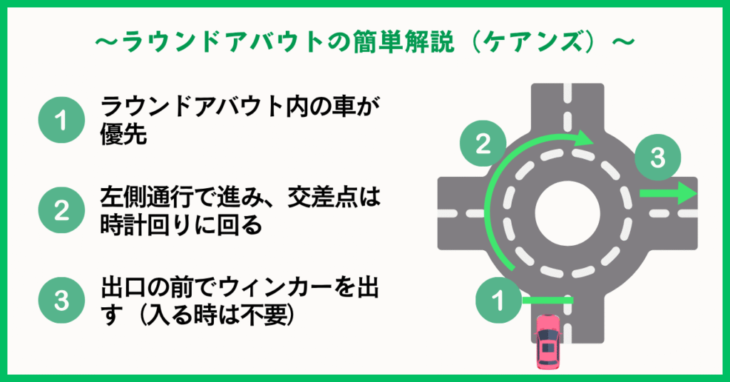 ラウンドアバウト簡単解説