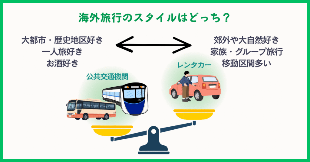 海外旅行スタイル