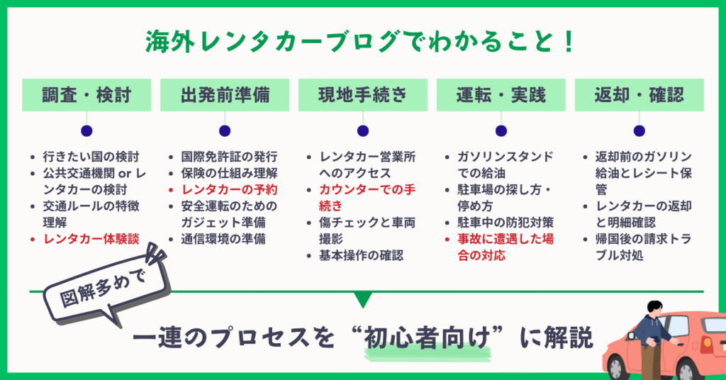 海外レンタカーブログでわかること