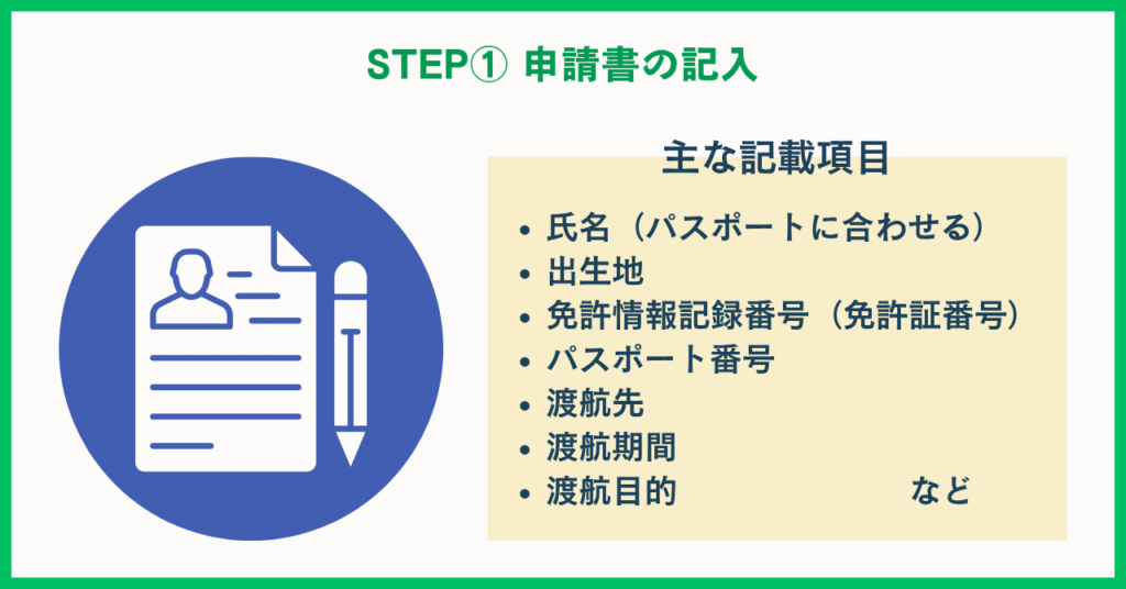 国際免許申請書の記入項目