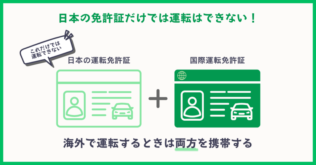 日本の免許証だけでは運転できない