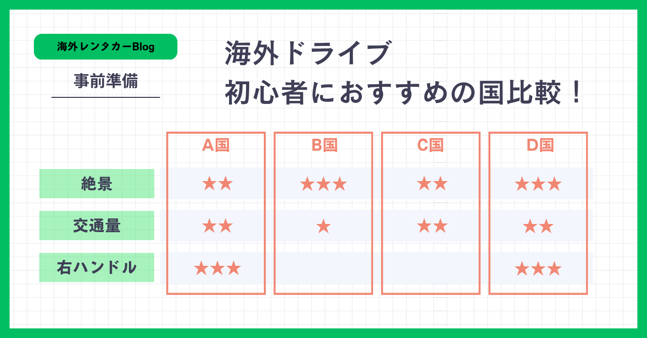 海外レンタカーデビューに最適な国4選！走りやすさ徹底比較