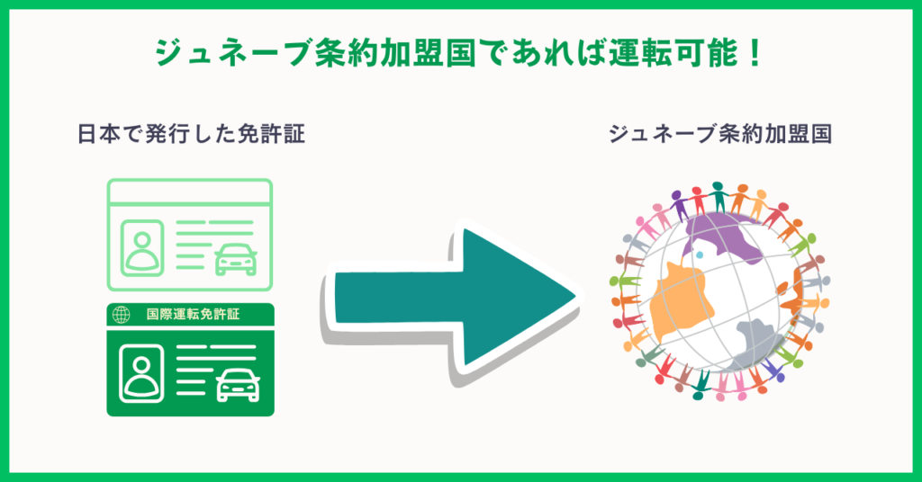 ジュネーブ条約加盟国であれば運転可能