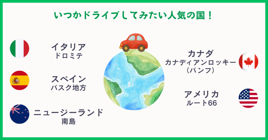 いつかドライブしてみたい人気の国