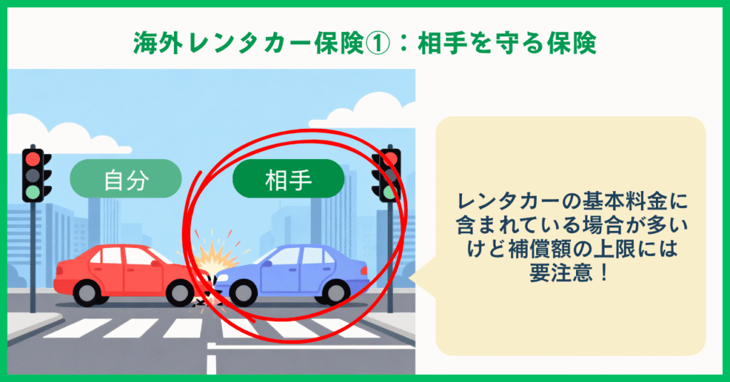 海外レンタカー｜相手を守る保険