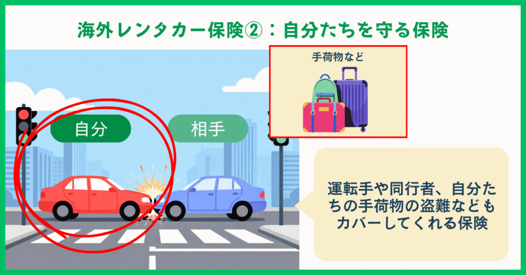 海外レンタカー｜自分たちを守る保険