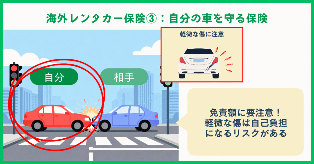 海外レンタカー｜自分の車を守る保険
