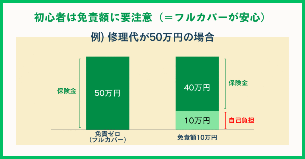 フルカバーとは？