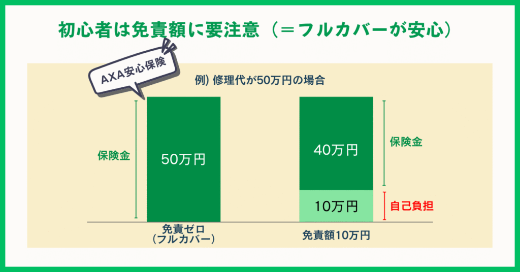 AXA安心保険