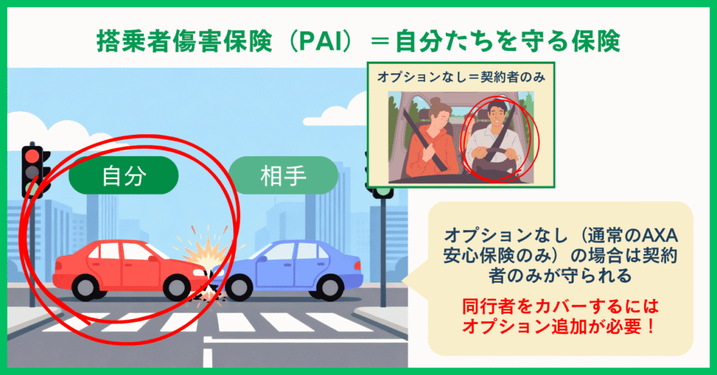 PAI