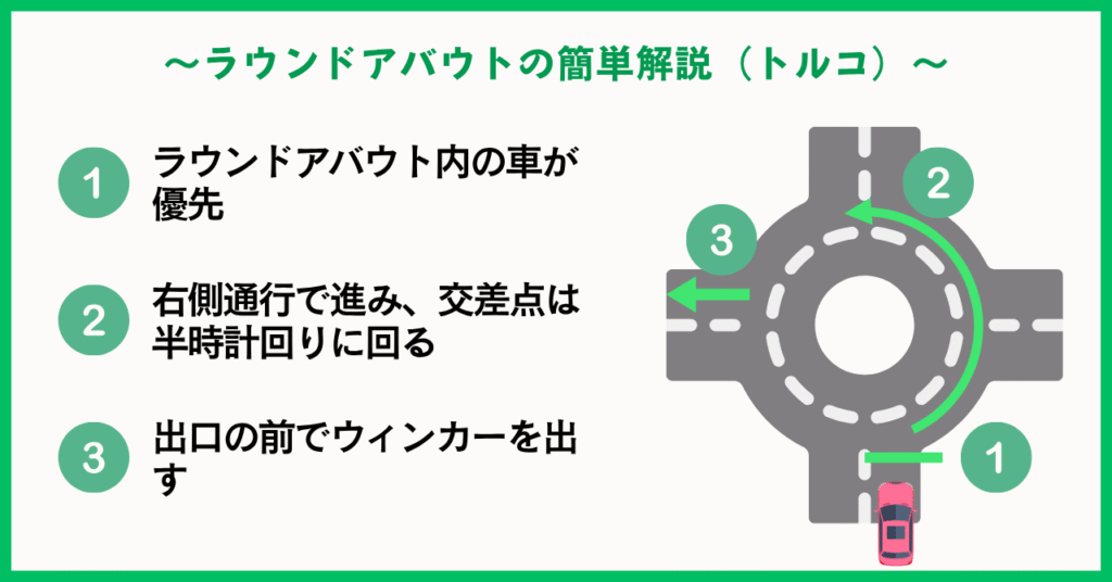 トルコのラウンドアバウト