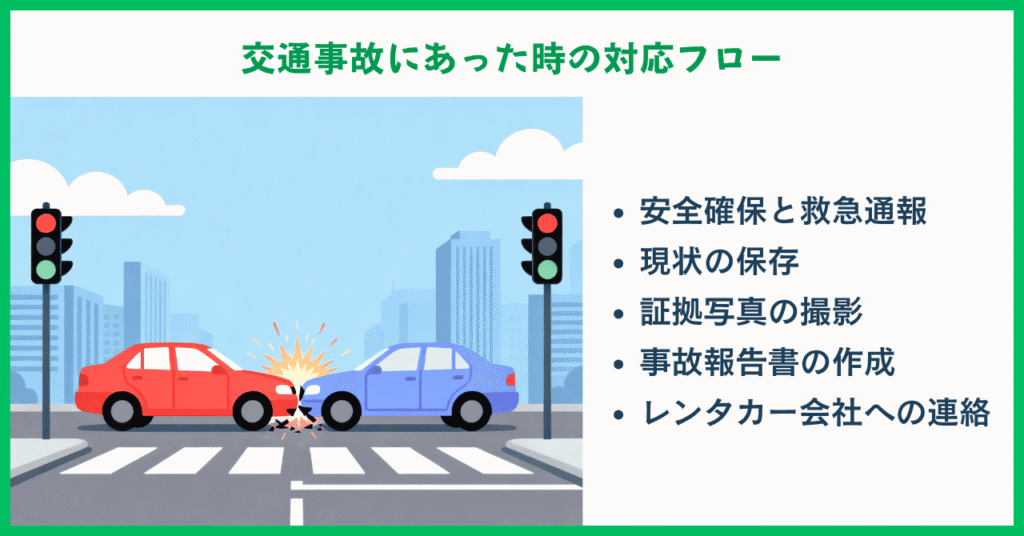 事故後の対応フロー