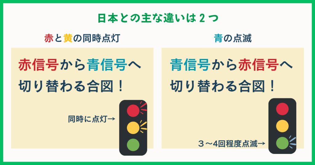 トルコの信号