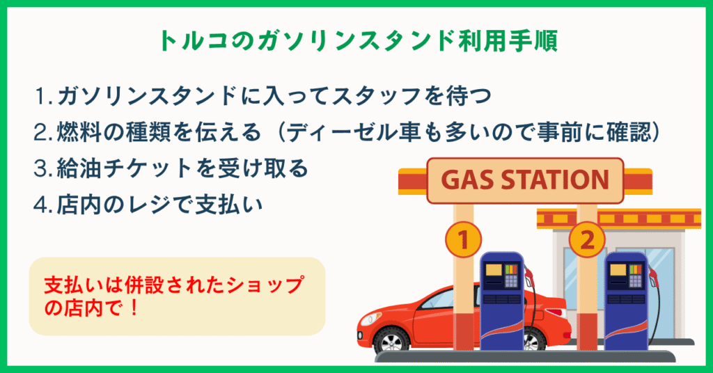 トルコのガソリンスタンド利用手順