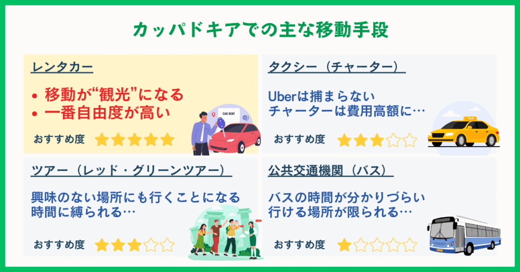 カッパドキアの交通手段