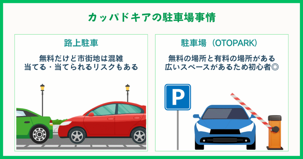 カッパドキアの駐車場