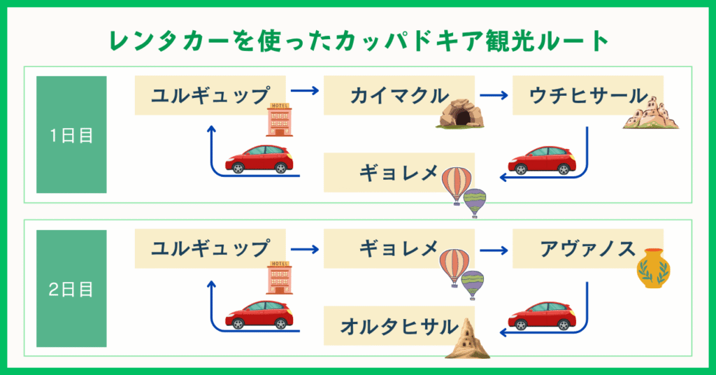 レンタカーを使ったカッパドキア観光ルート