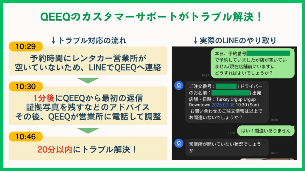 QEEQのカスタマーサポート