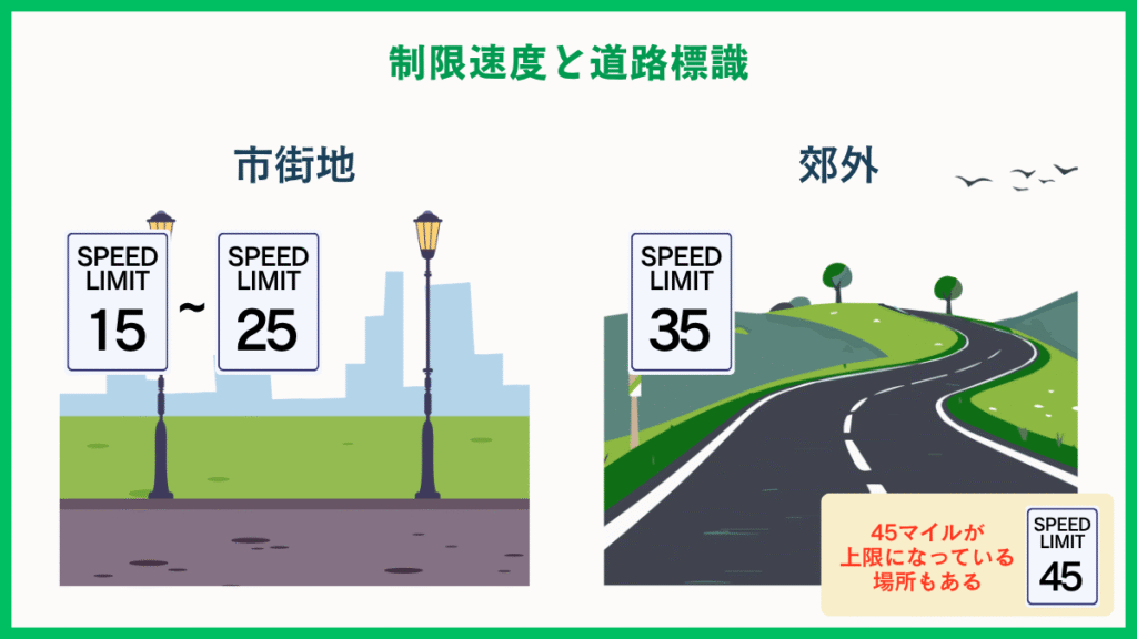 グアムの速度制限