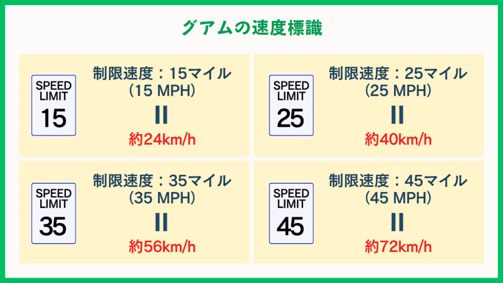 グアムの速度標識