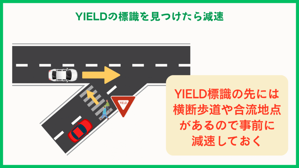 YIELDの走り方