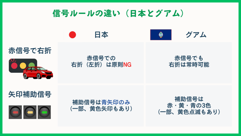 日本とグアムの信号ルール比較