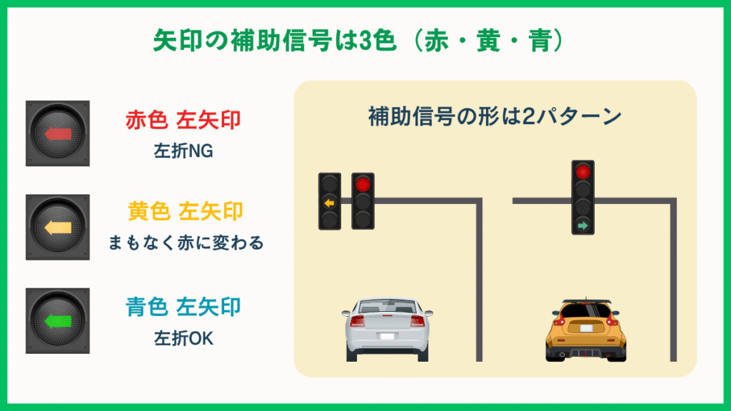 グアムの補助信号
