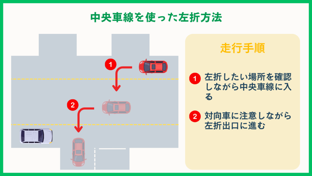 中央車線を使った左折方法