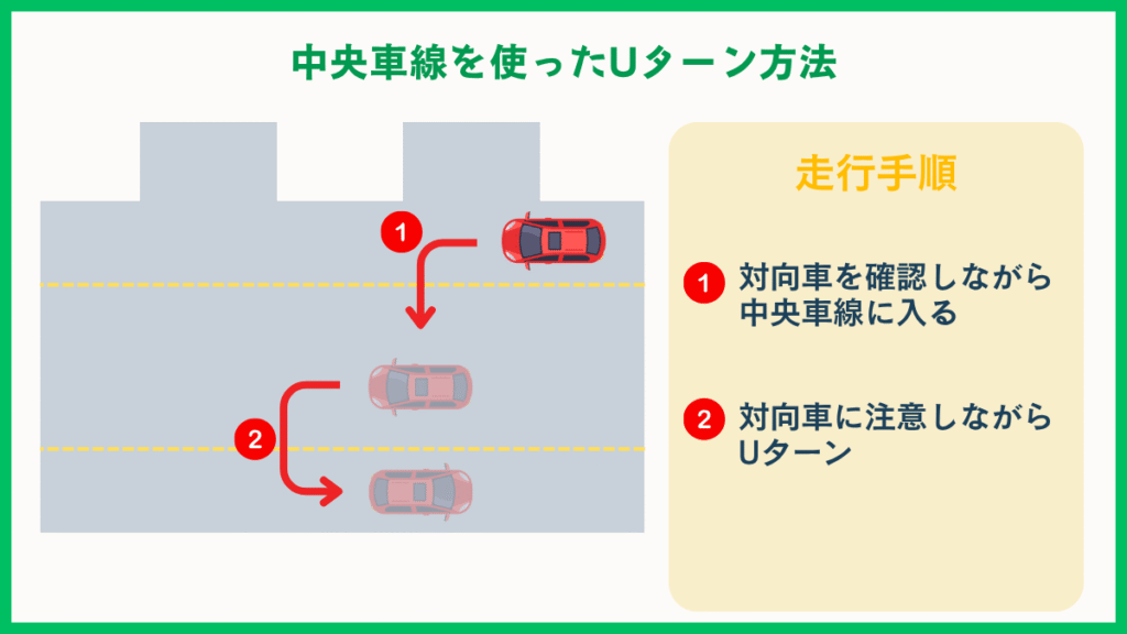 中央車線を使ったUターン