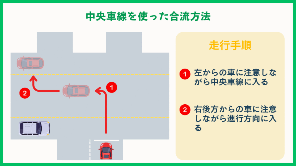 中央車線を使った合流方法