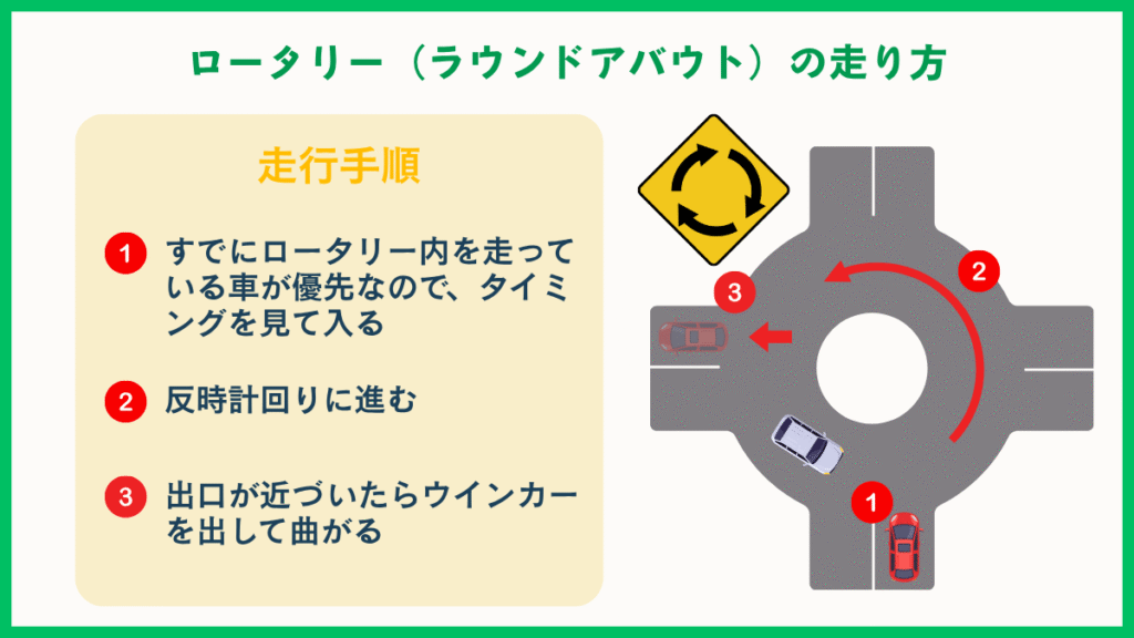 ロータリーの走り方