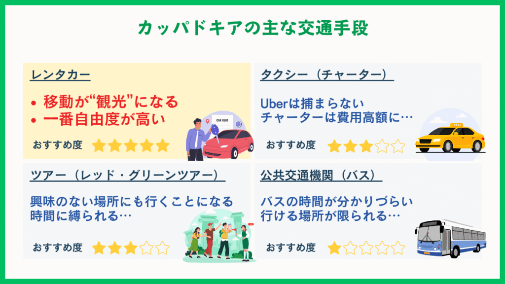 カッパドキアの交通手段