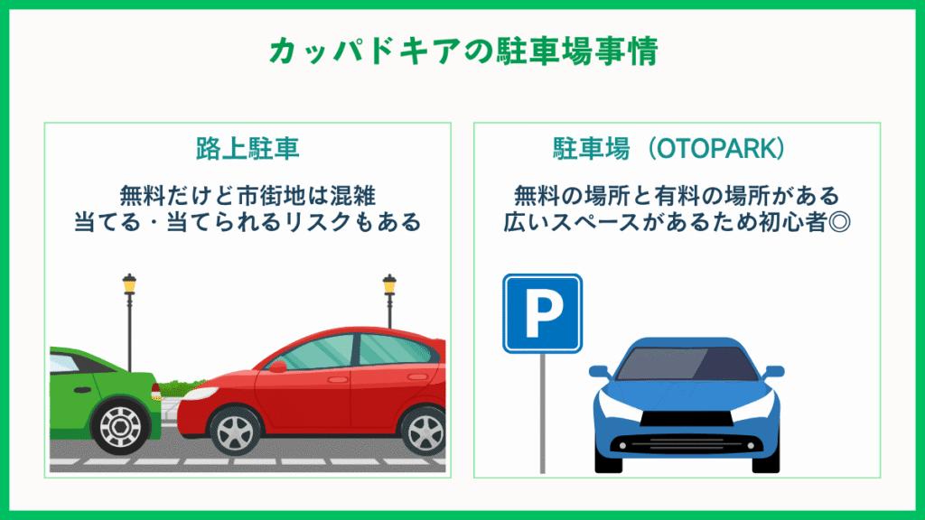 カッパドキアの駐車場