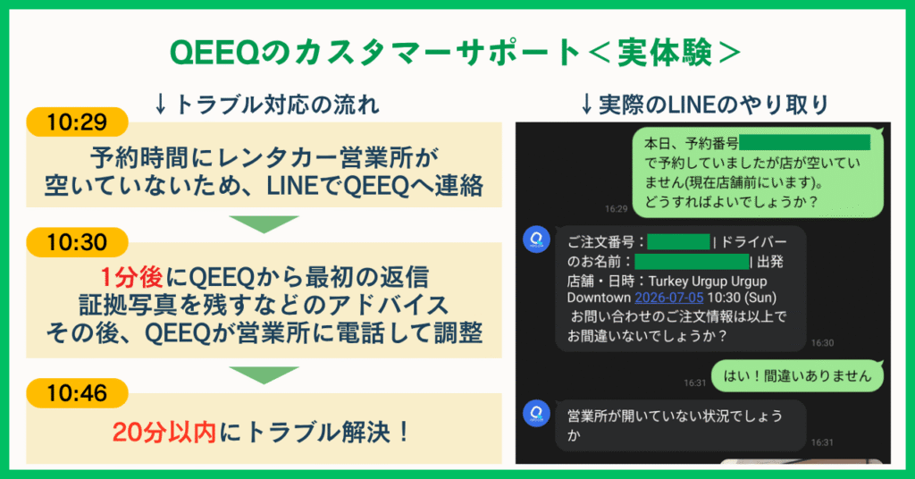 QEEQのカスタマーサポート実体験