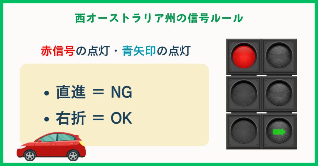 パースの信号ルール