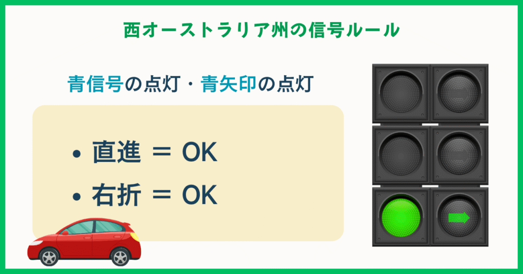 パースの信号ルール