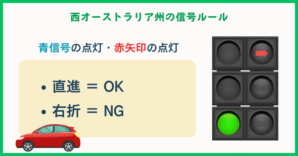 パースの信号ルール