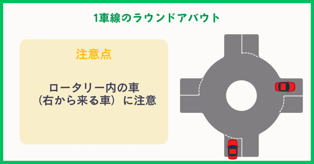 1車線のラウンドアバウト