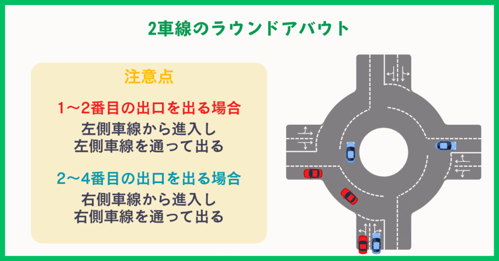 2車線のラウンドアバウト