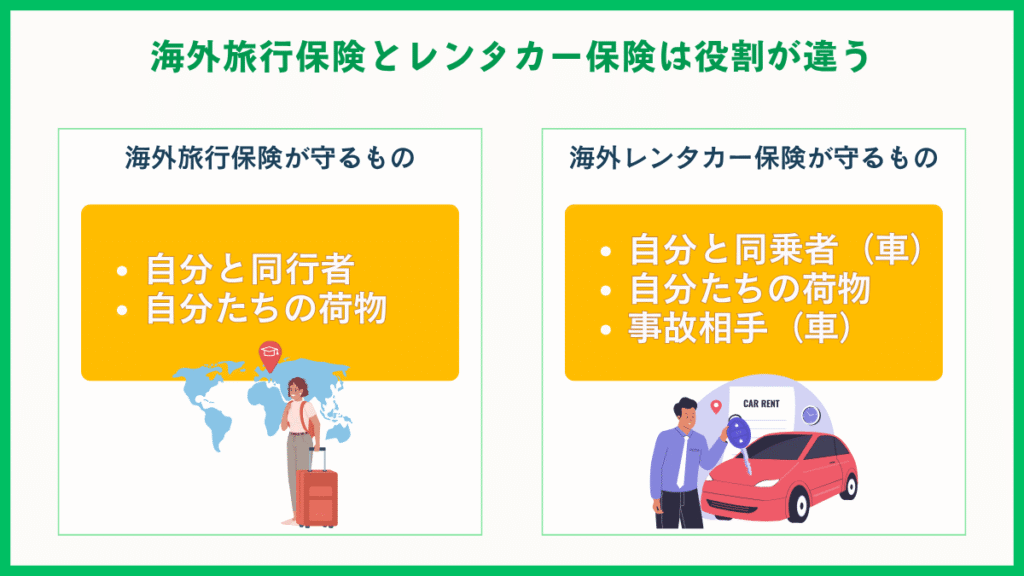 海外レンタカー保険の役割