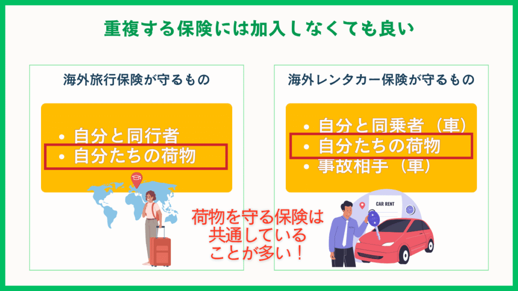 任意保険の選び方