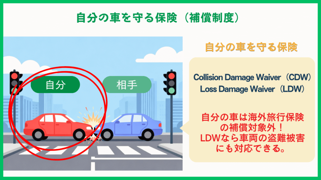 CDWとLDW